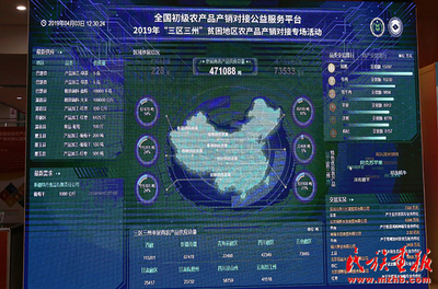 连接田野与餐桌 '三区三州'贫困地区农产品产销对接活动在京成功举行